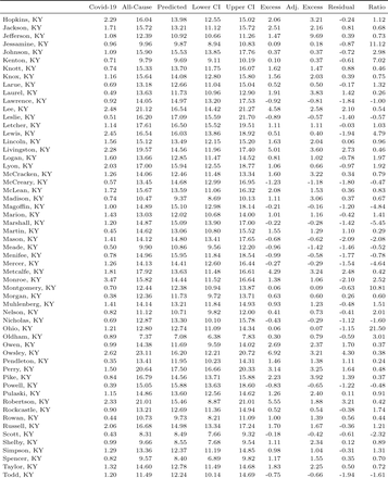 Table C1: