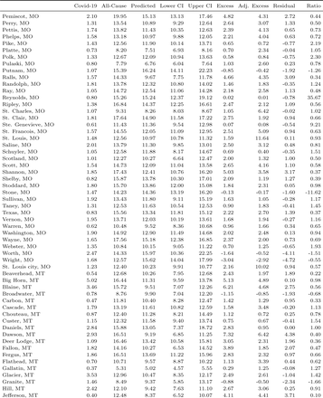 Table C1: