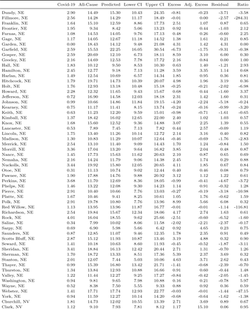 Table C1: