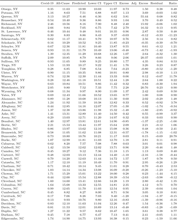 Table C1: