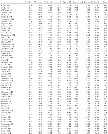 Table C1: