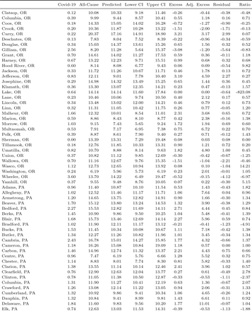 Table C1: