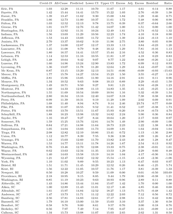 Table C1: