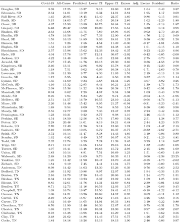 Table C1: