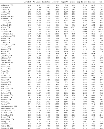 Table C1: