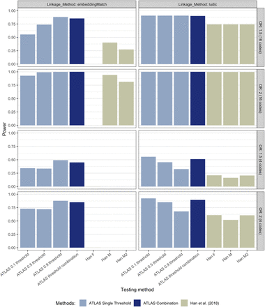 Figure 4: