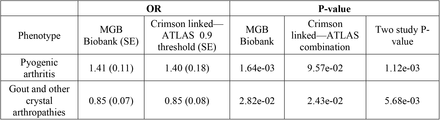 Table 2: