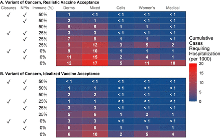 Figure 3: