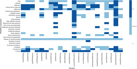 Figure 5: