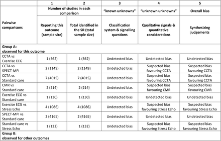 Table 2: