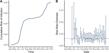 Figure 4: