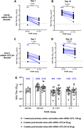 Figure 4: