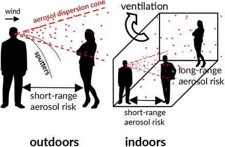 Fig 1.