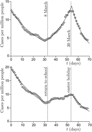 Fig 10.