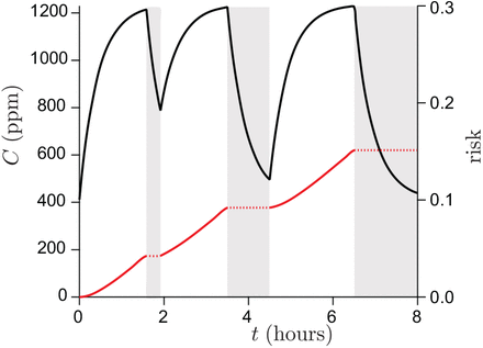 Fig 11.