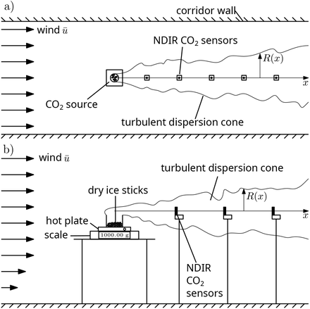 Fig 5.