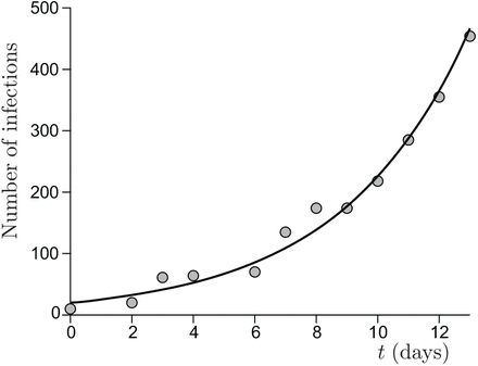 Fig 8.