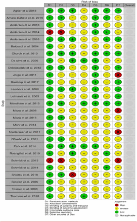 Electronic Supplementary Material Figure S1.