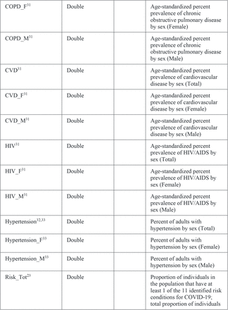 Table 7: