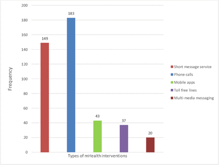 Figure 2: