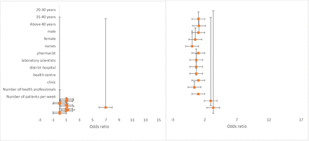 Figure 4: