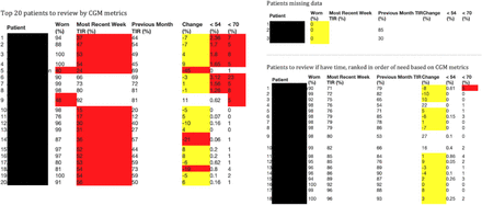 Figure 1: