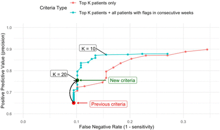 Figure 4: