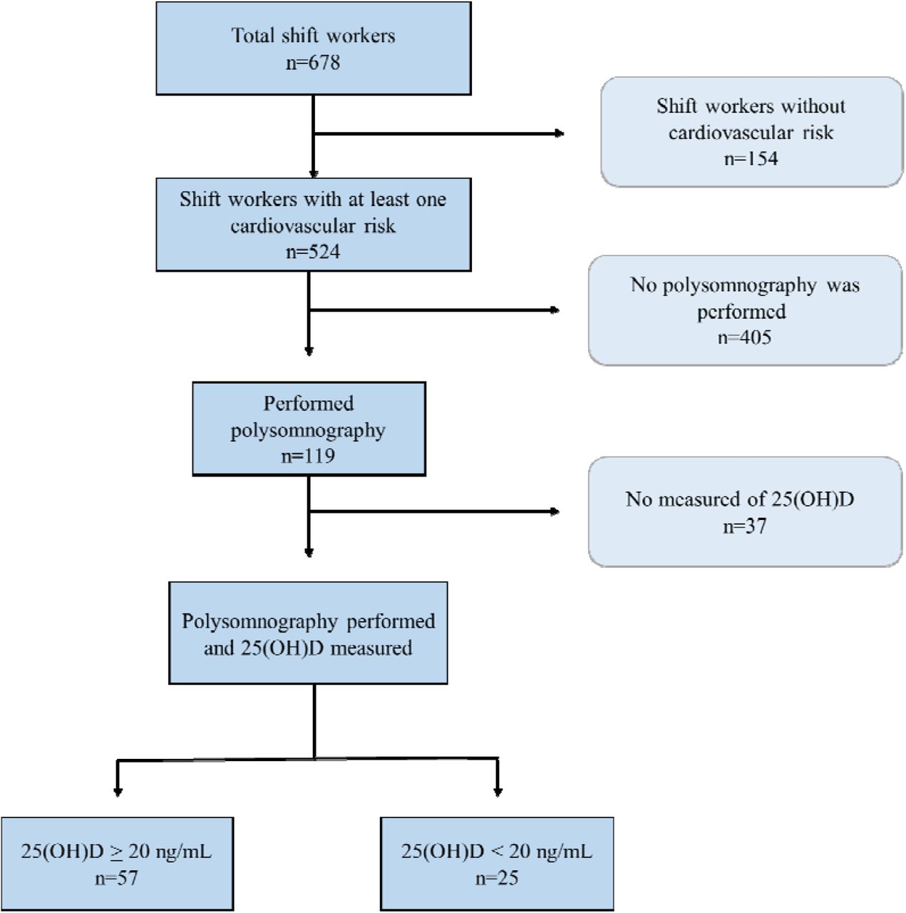 SciELO - Brasil - REPERCUSSIONS OF NIGHT SHIFT WORK ON NURSING  PROFESSIONALS' HEALTH AND SLEEP QUALITY REPERCUSSIONS OF NIGHT SHIFT WORK  ON NURSING PROFESSIONALS' HEALTH AND SLEEP QUALITY