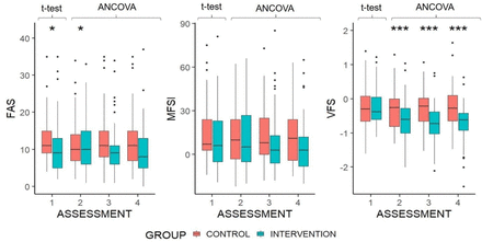 Figure 2: