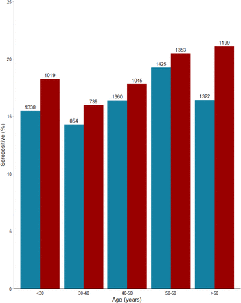 Figure 2: