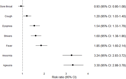 Supplementary figure 3: