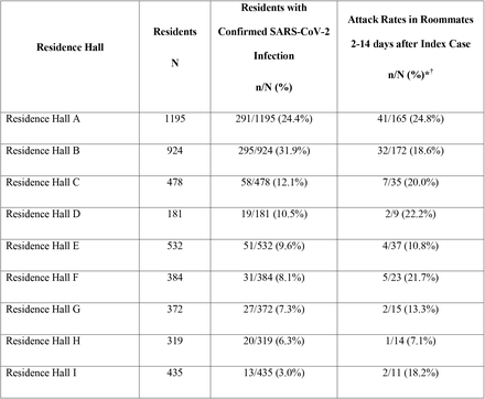 Table 2: