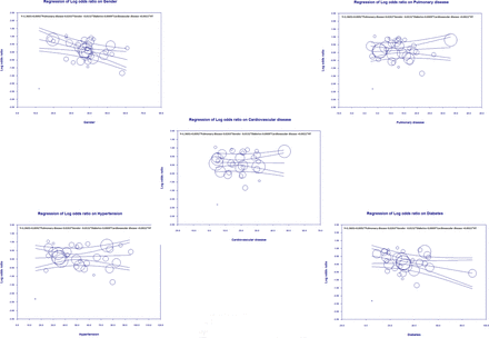 Figure 5: