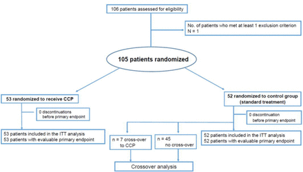 Figure 1: