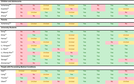 Table 2.