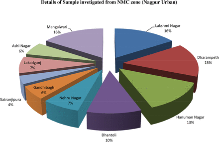 Figure 5: