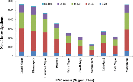 Figure S1: