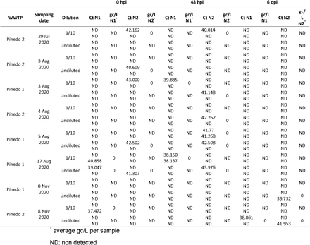 Table 5.