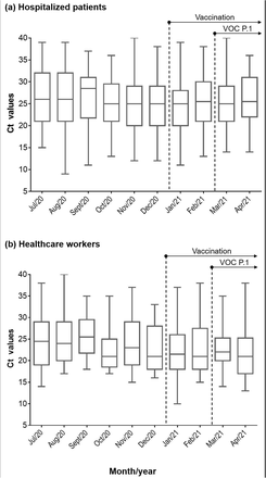 Figure 3: