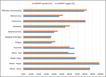 Supplementals - Figure 1)