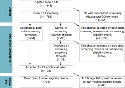 Figure 1: