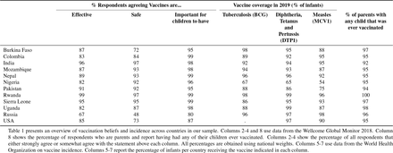 Table 1: