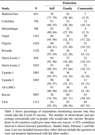 Table 3: