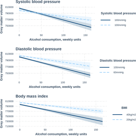 Figure 4: