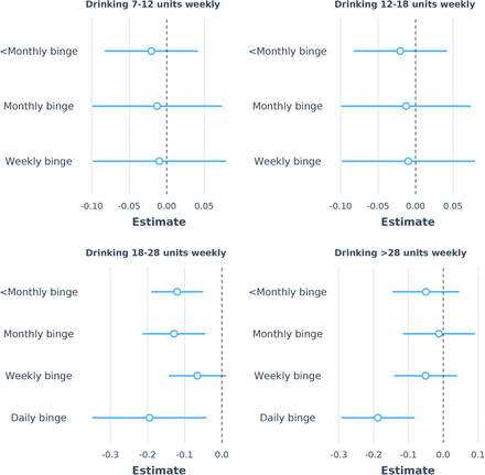 Figure 5: