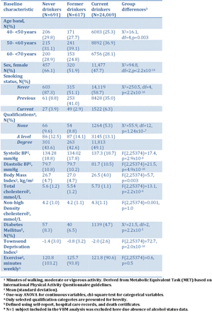 Table 1: