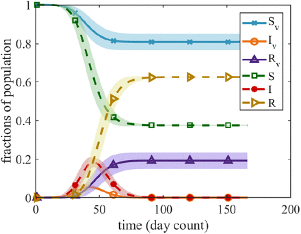 Figure S1: