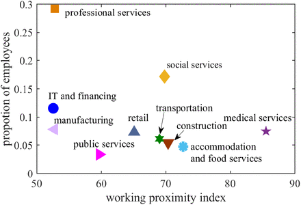 Figure S2: