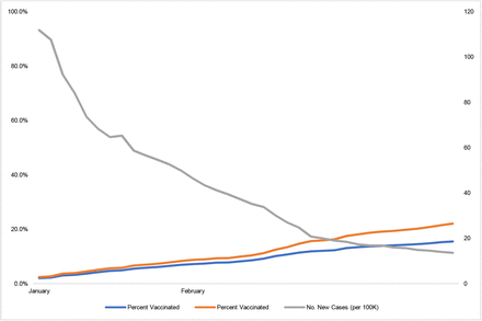 Figure: