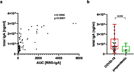 Figure 5: